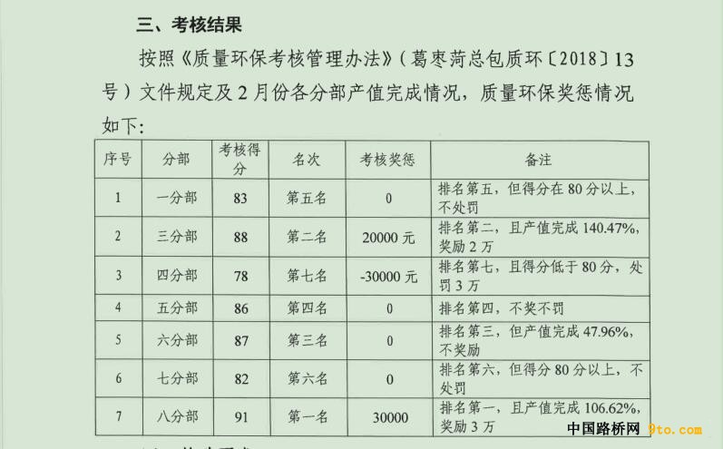质量环保评比排名