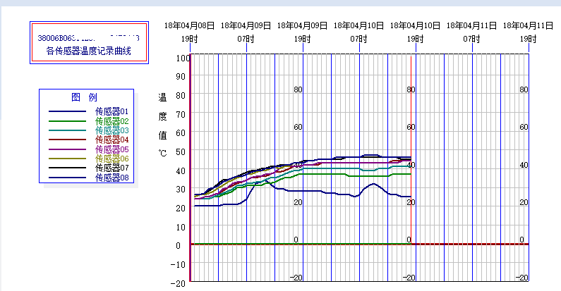 大体积混凝土定时测温记录仪图2