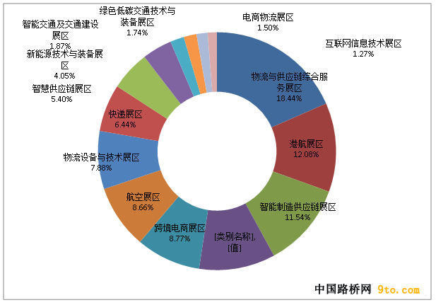 å¾ç1