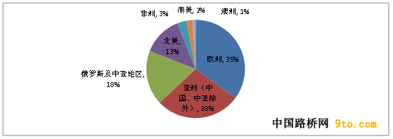 å¾ç2