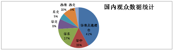 å¾ç3