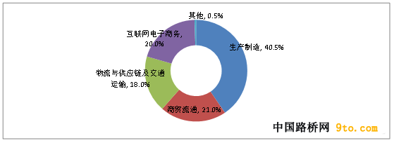 å¾ç4