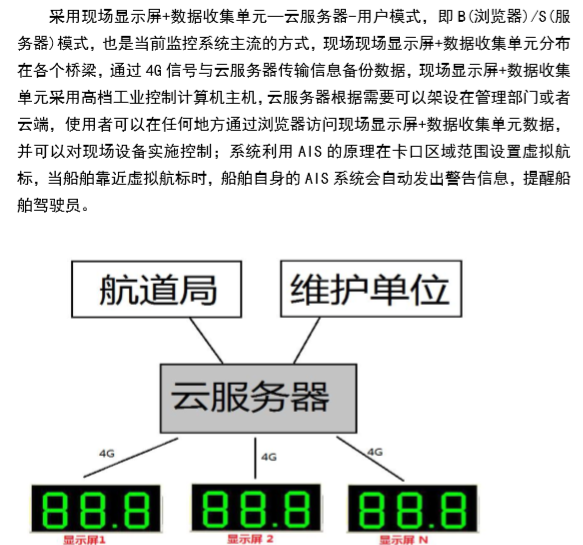 智慧航道船舶流量监测系统图1