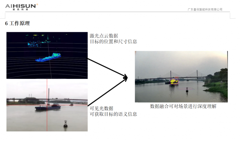 船舶超高检测设备激光雷达图2