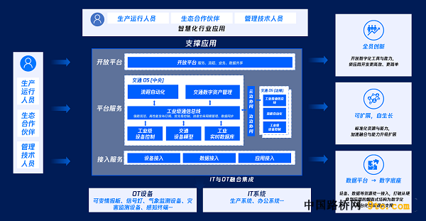 09-腾讯交通OS系统框架.png
