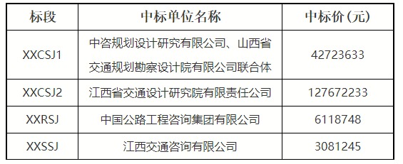 FireShot Capture 160 - 江西省公共资源交易平台-[省本级]新干至兴国高速公路新建工程项目初步设计、勘察设计监理和施工图审查招标中标结果公告 - www.jxsggzy.cn
