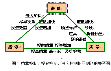 关于路桥工程项目管理与工程控制措的开题报告范文