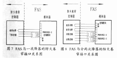 火灾自动报警系统与消防设备的接口设计_轨道