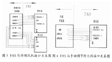 火灾自动报警系统与消防设备的接口设计_轨道