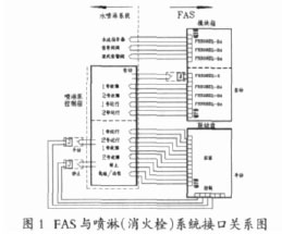火灾自动报警系统与消防设备的接口设计_轨道