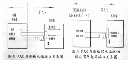 火灾自动报警系统与消防设备的接口设计_轨道