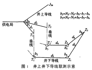 关于漫工程测量在工程建设中的重要性的毕业论文提纲范文